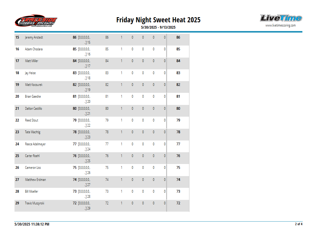 SeriesResultReportSW1