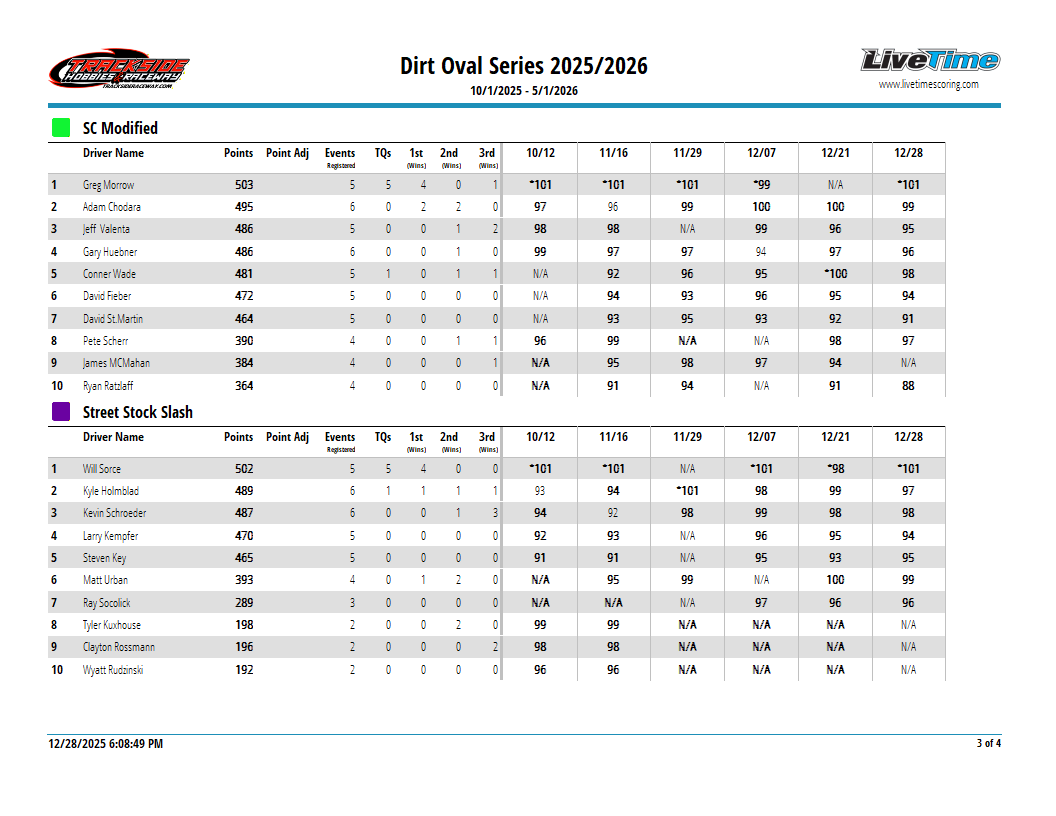 SeriesResultReport_2