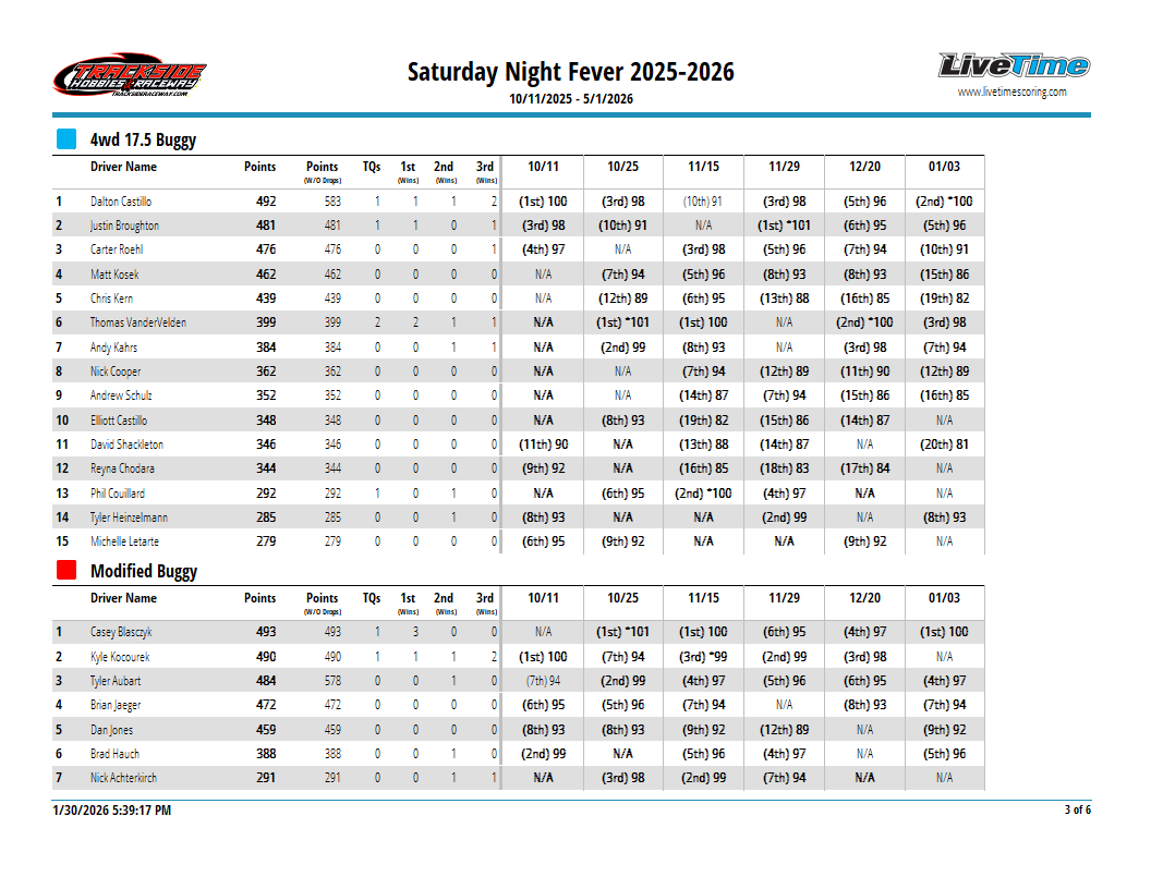 SeriesResultReport_2