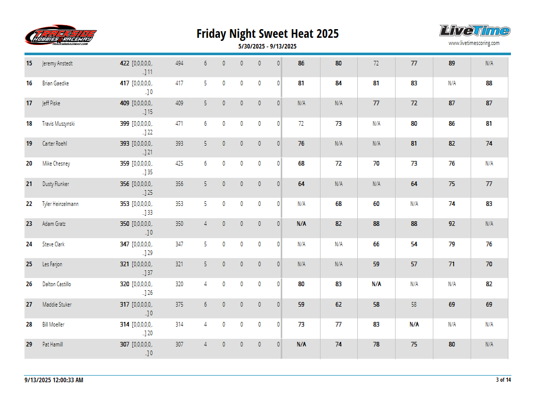 SeriesResultReport_2