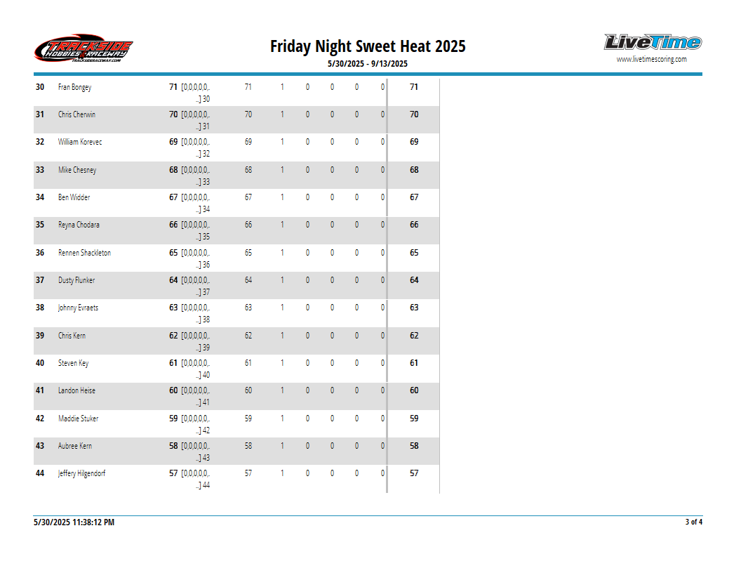 SeriesResultReportSW2