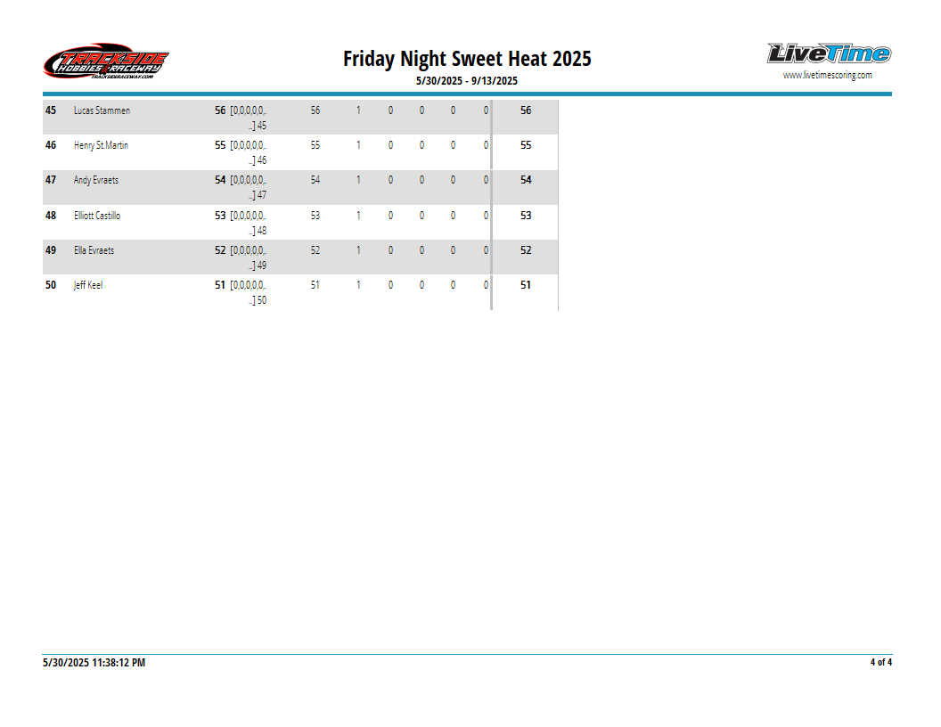 SeriesResultReportSW3