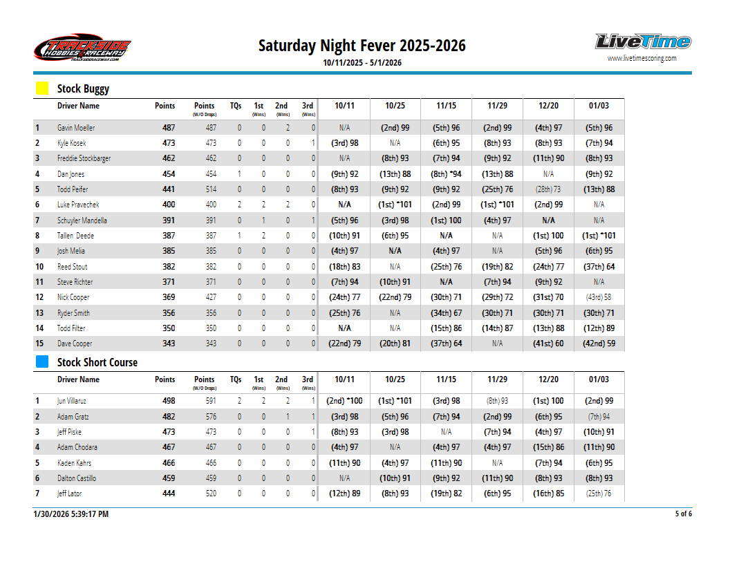 SeriesResultReport_4