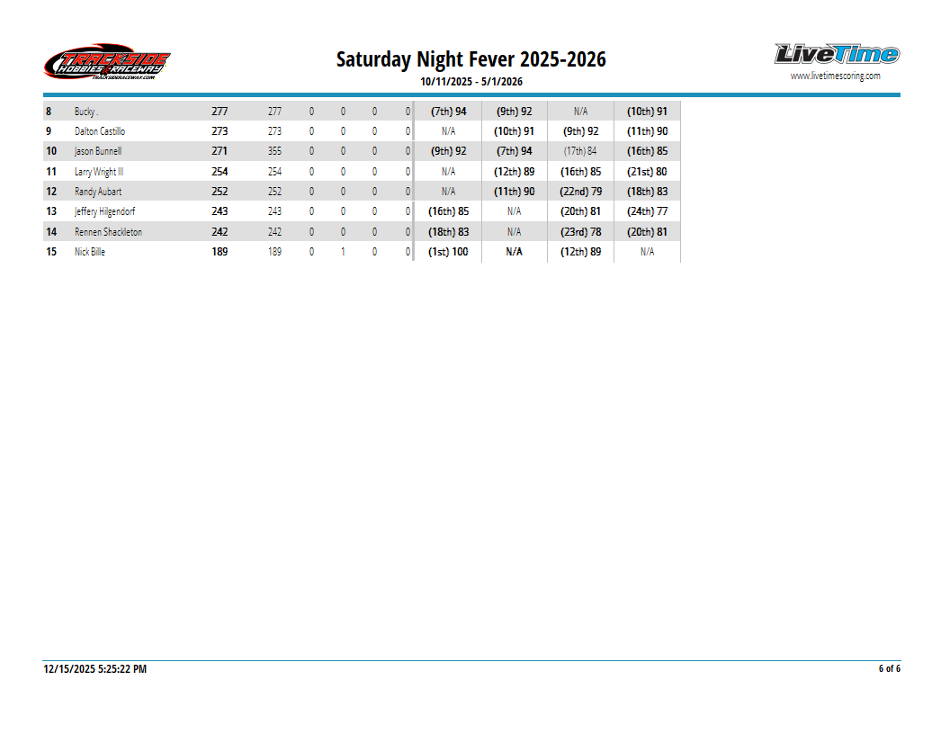 SeriesResultReport_5